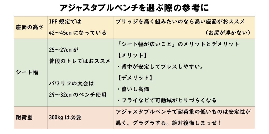 アジャスタブルベンチの選ぶ基準
